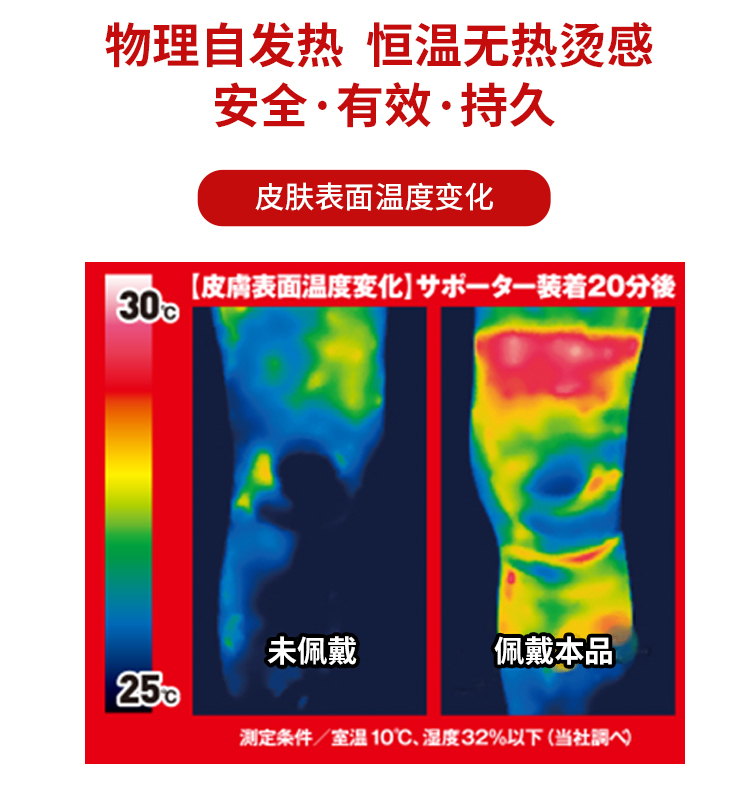 一般贸易】日本兴和KOWA发热护膝M码（箱规*30）